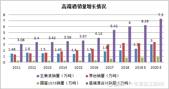 高端白酒：具备三年一倍潜力，泸州老窖未来弹