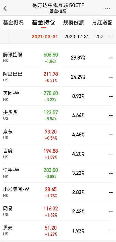互联网大跌，加大仓位买入互联网...