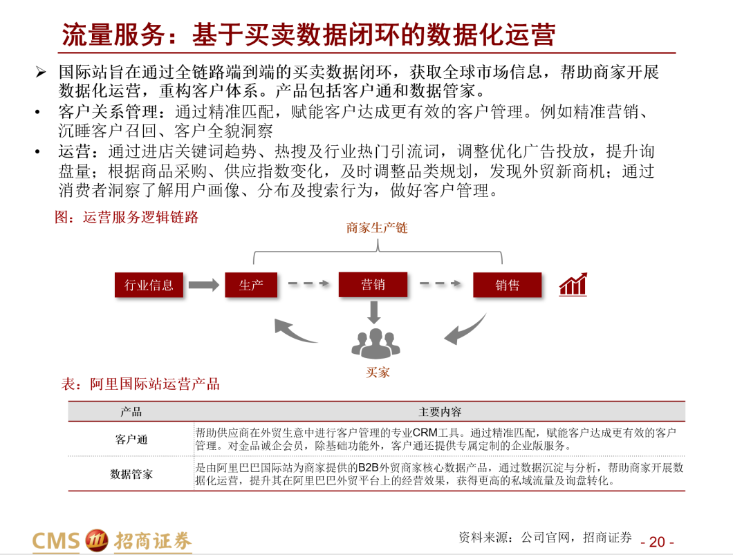 深度报告：阿里国际的跨境B2B生意