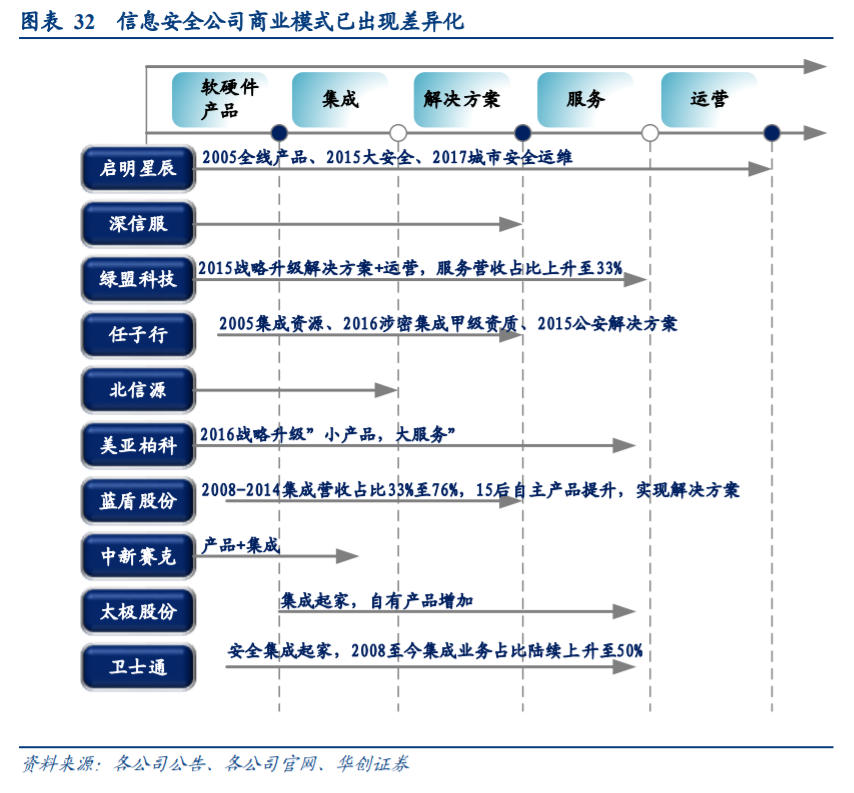 计算机行业秋季投资策略：布局成长性、景气度兼备板块
