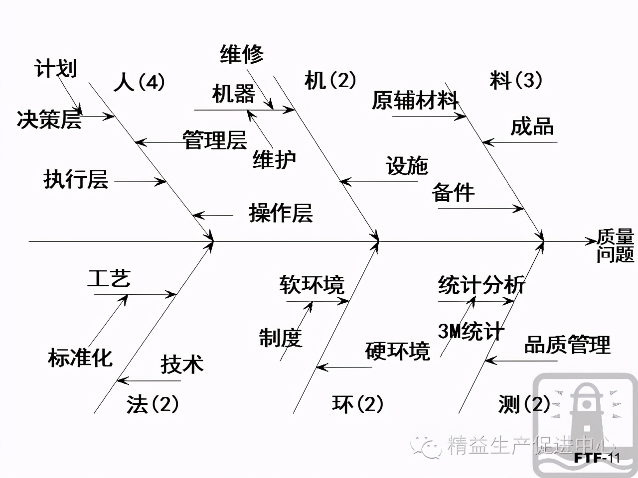 「精益學堂」杰出生產班組長現場質量管理能力提升PPT