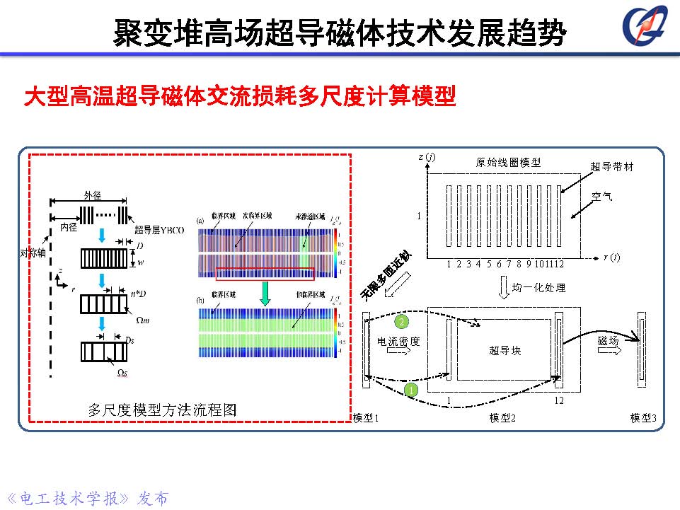 前沿技术报告｜中科院郑金星副研究员：聚变堆高场超导磁体技术
