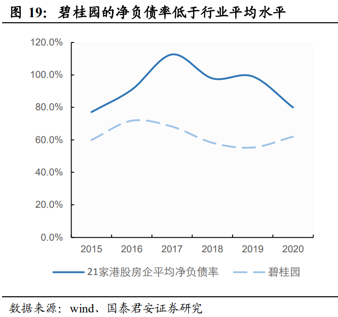 碧桂园专题研究：土地标准化，成就高周转