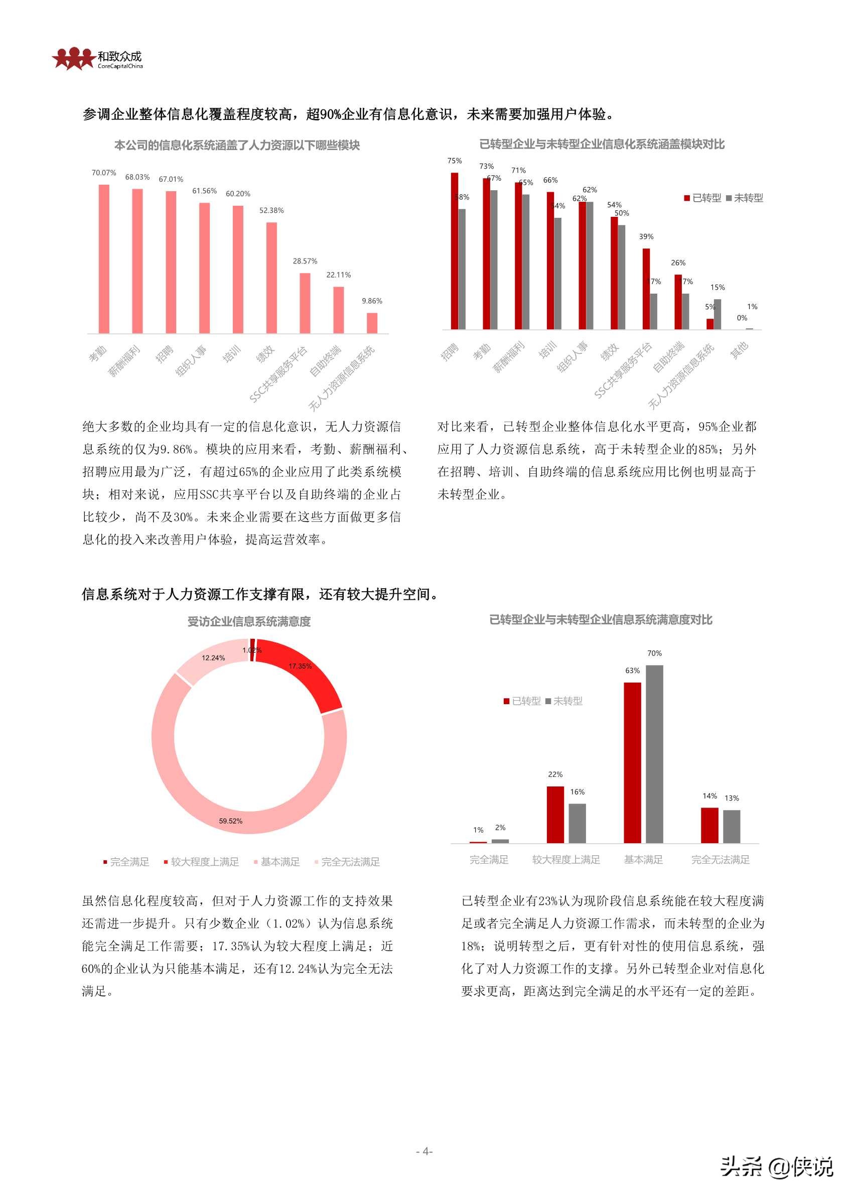 2020-2022中国企业HRBP实践及发展趋势展望