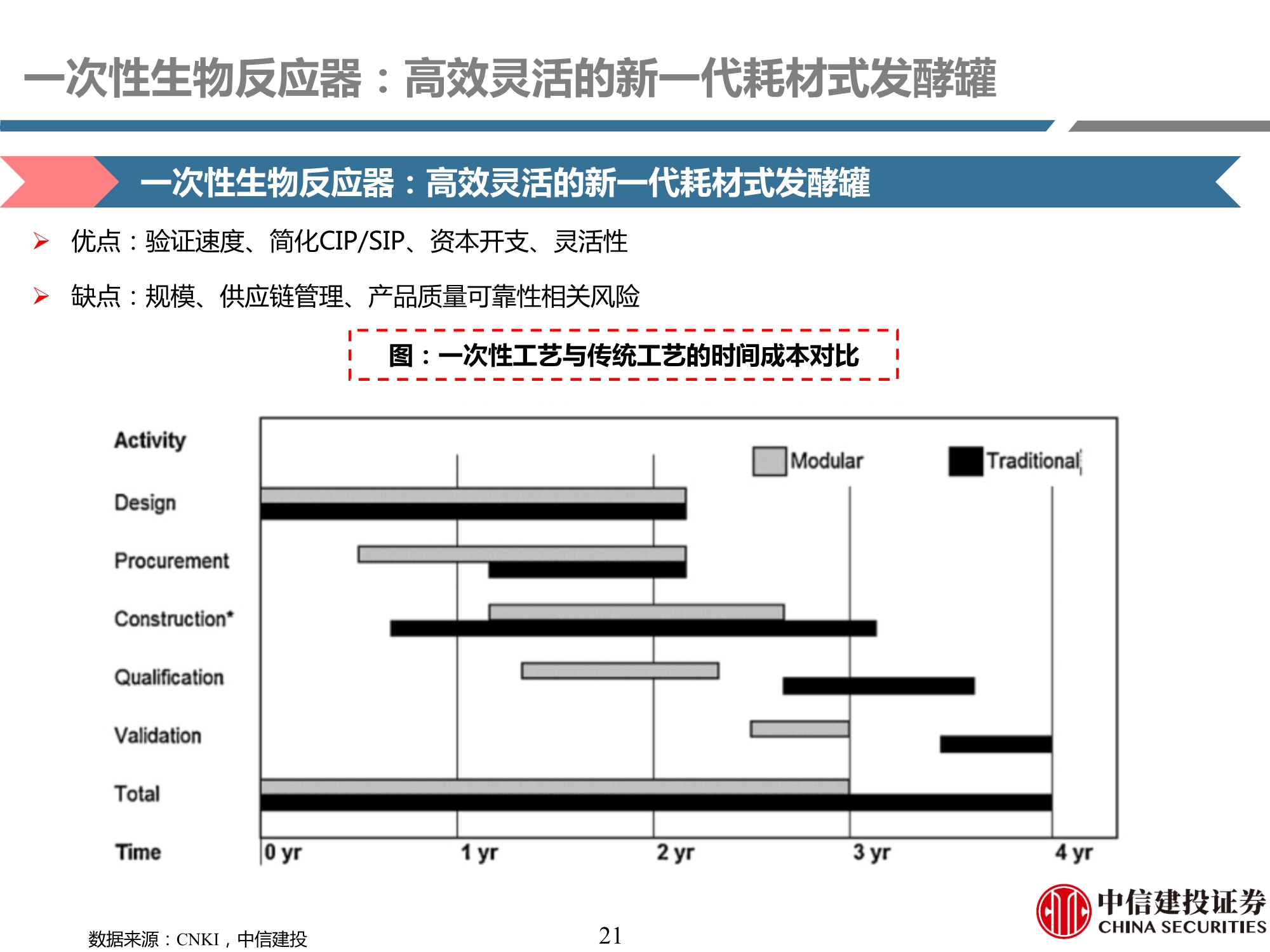 生物制药行业产业链专题研究之耗材篇：工欲善其事，必先利其器