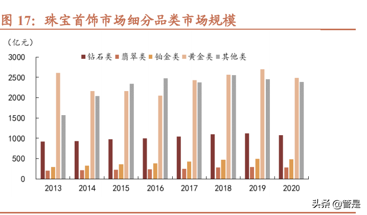 菜百股份新股分析：中国黄金第一家，稳健腾飞正当时