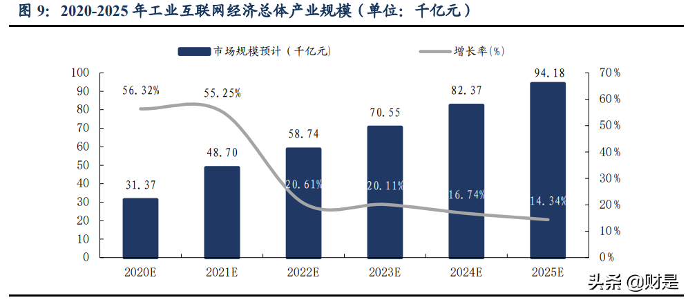 通信行业分析：为什么我们再度重视新基建及5G应用的投资机会？