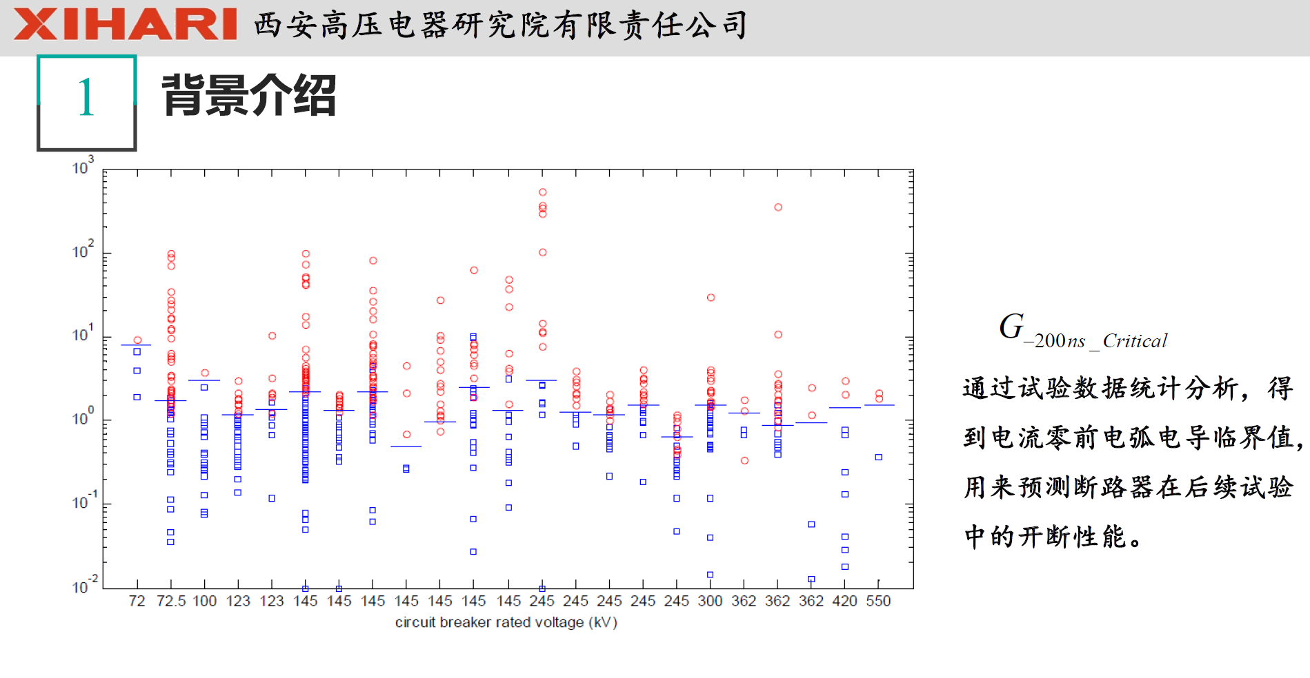 西安高压电器研究院阎对丰高工：高压电器试验数据统计分析