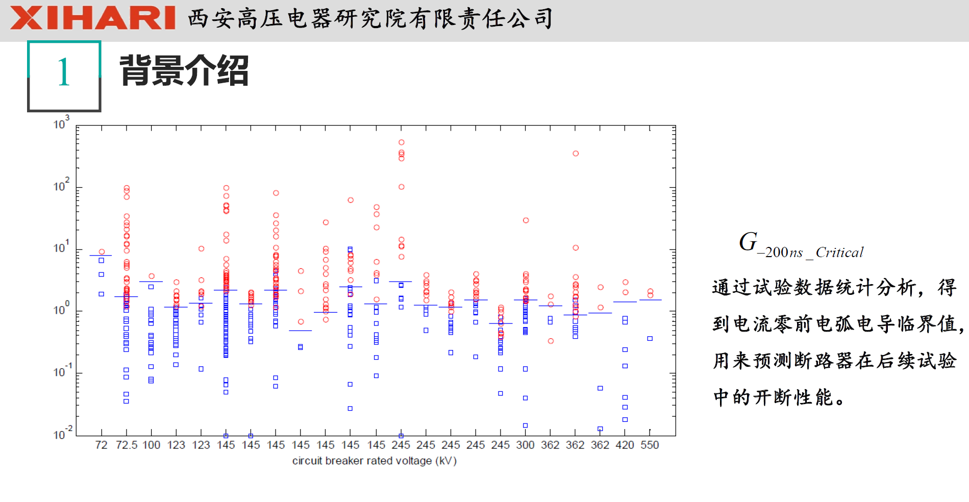 西安高壓電器研究院閻對(duì)豐高工：高壓電器試驗(yàn)數(shù)據(jù)統(tǒng)計(jì)分析