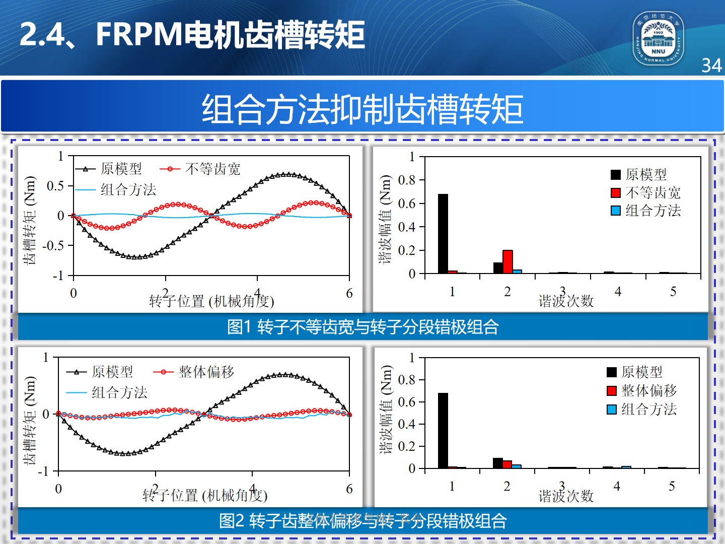 南京师范大学朱晓锋博士：磁通反向永磁电机