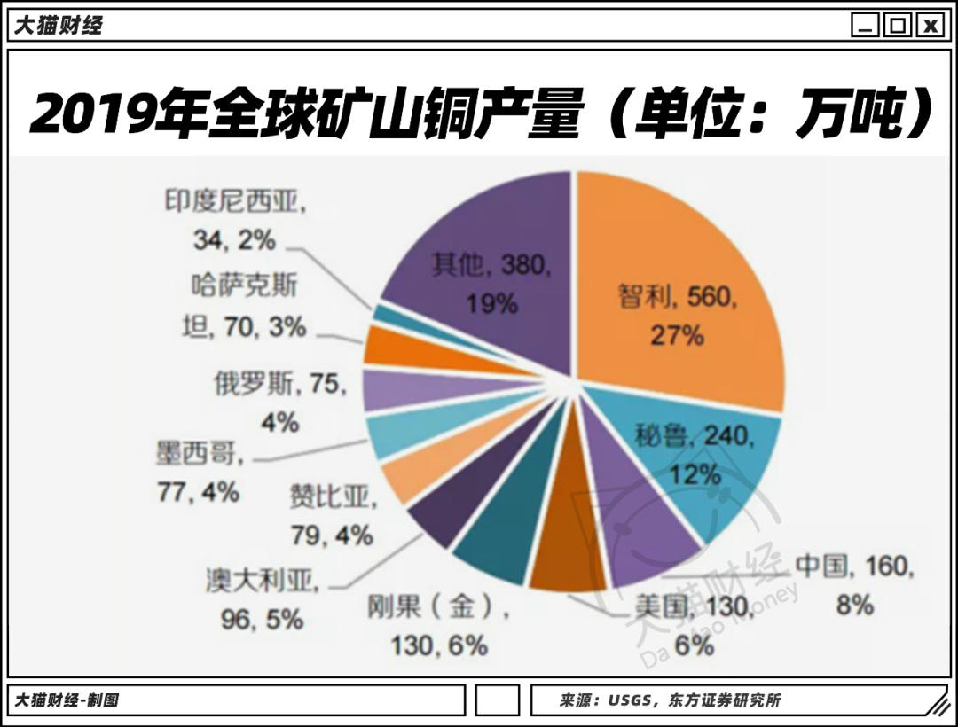 全球什么东西都在涨价！价格翻倍，铜、铁、木材和房价齐飞