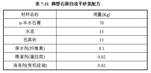 典型石膏自流平砂浆配方是什么？