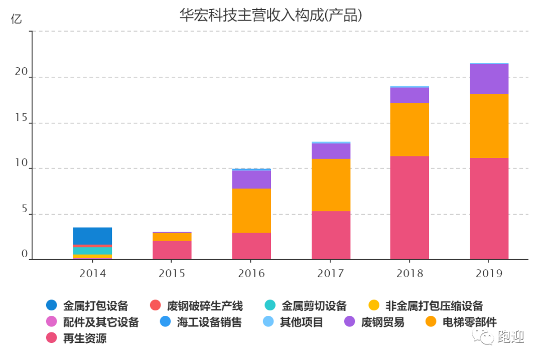 废钢加工设备龙头华宏科技