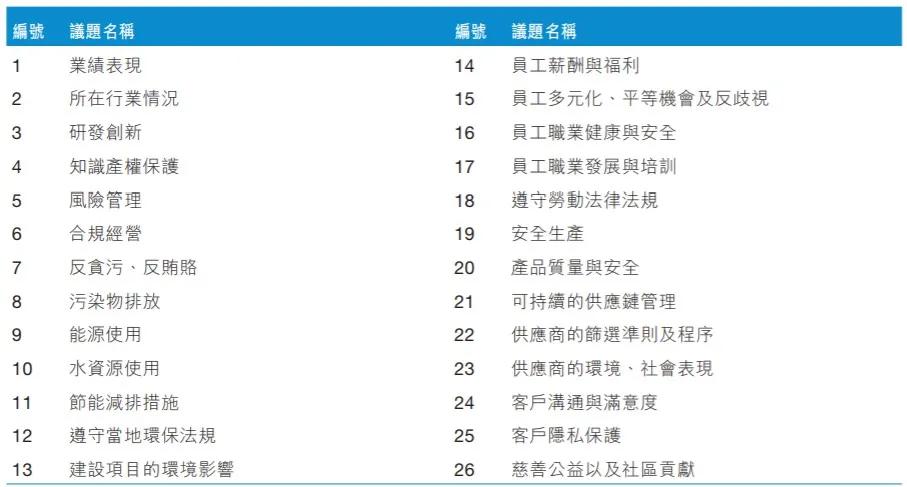 年报季迫近 看中芯国际光峰科技等如何撰写社会责任报告