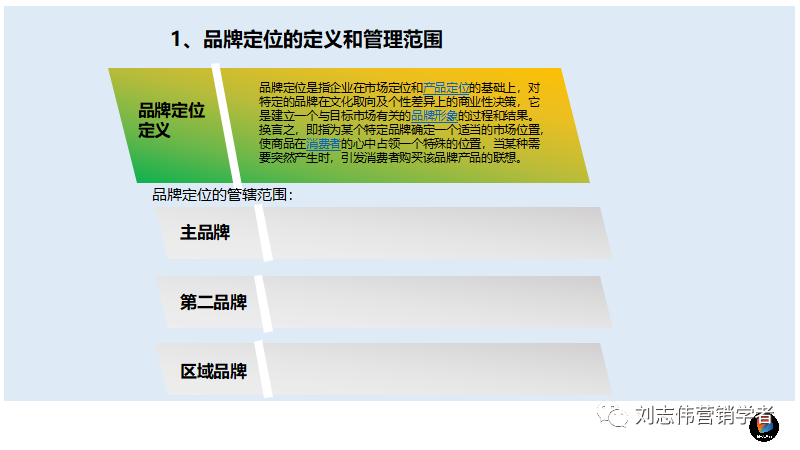 品牌定位流程PPT课件