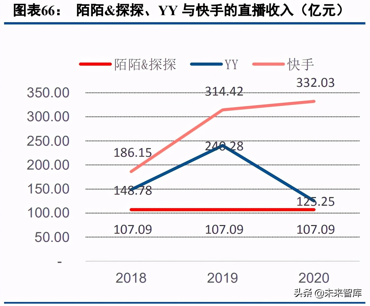 移动社交行业专题研究：95后的移动社交深度分析