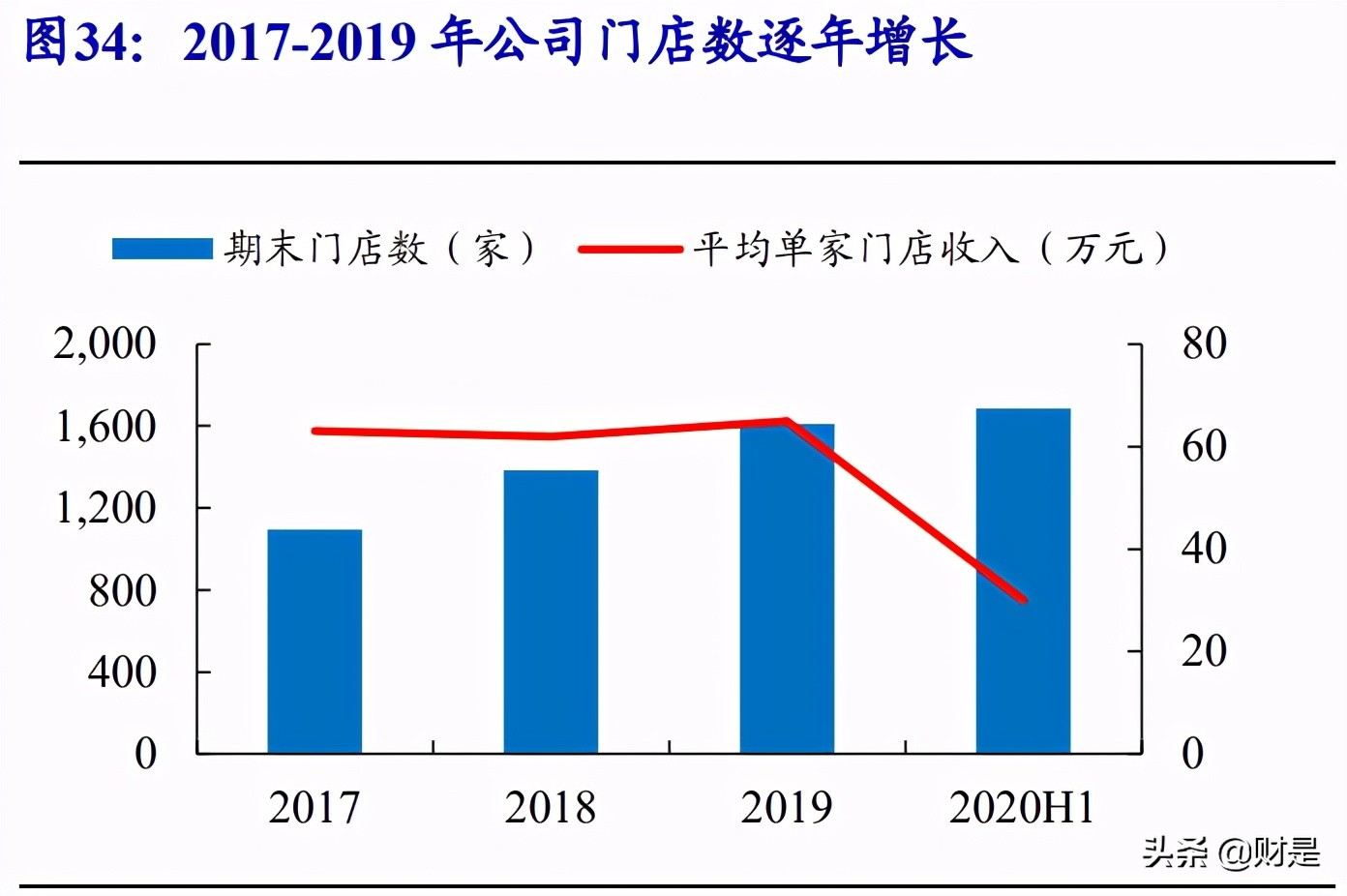 火星人专题研究报告：集成灶行业风起，龙头新贵积极进取趋势向好