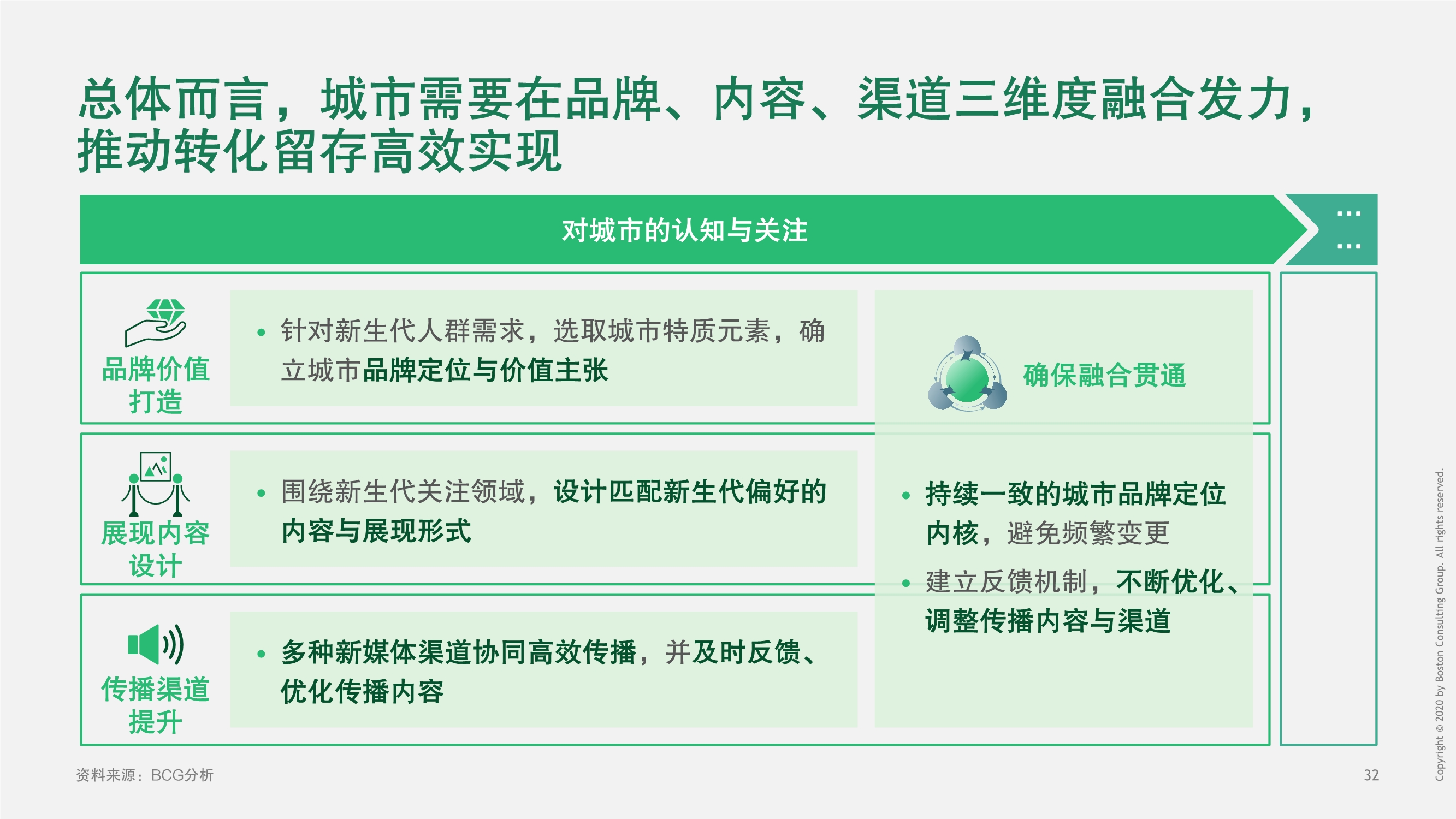 BCG建设数字城市，释放数字生命力