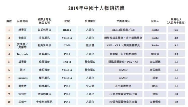 耗不起的和铂医药，选择筹钱换时间