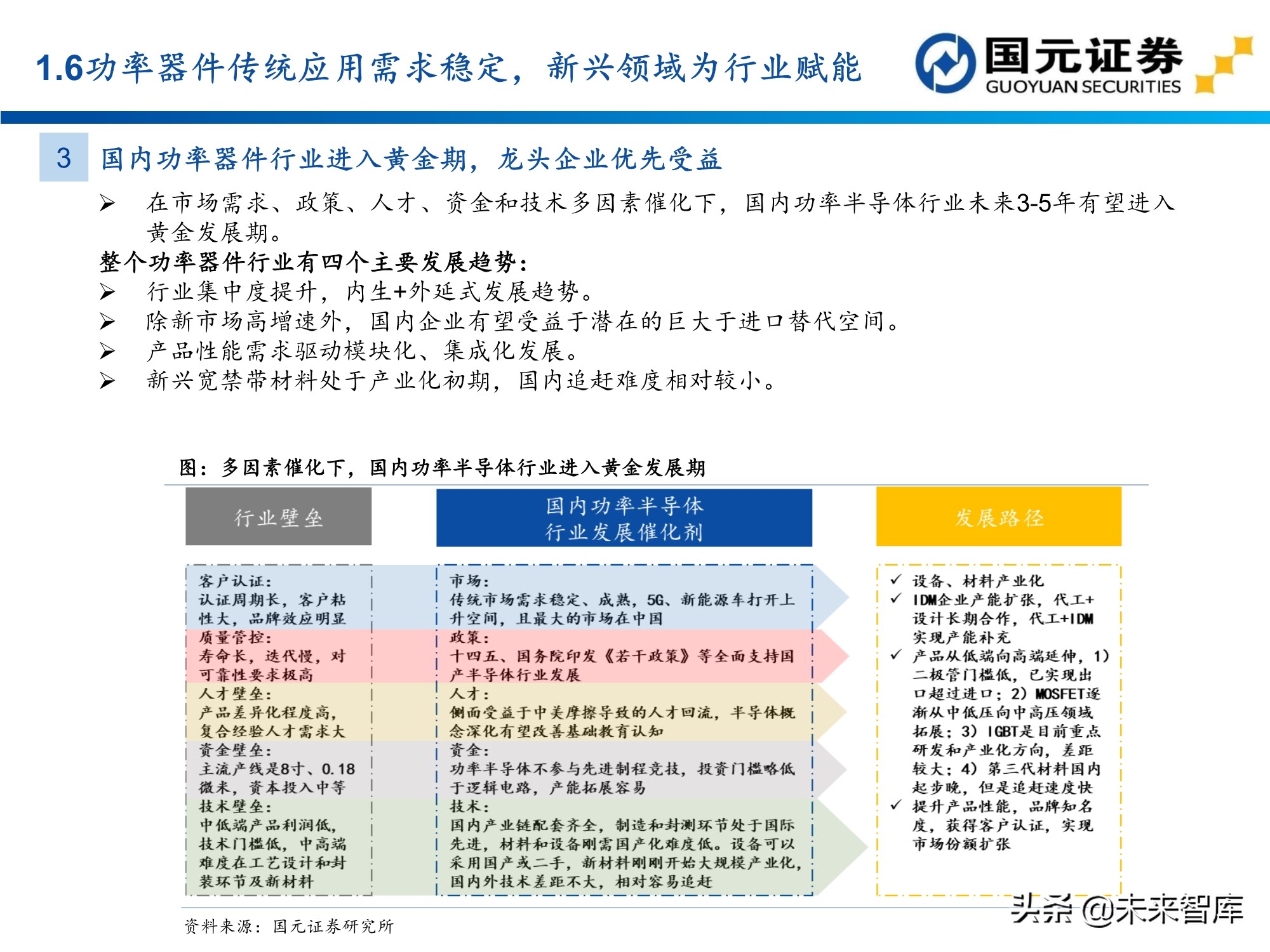 半导体及电子行业157页深度研究报告：电子产业创新与格局重构