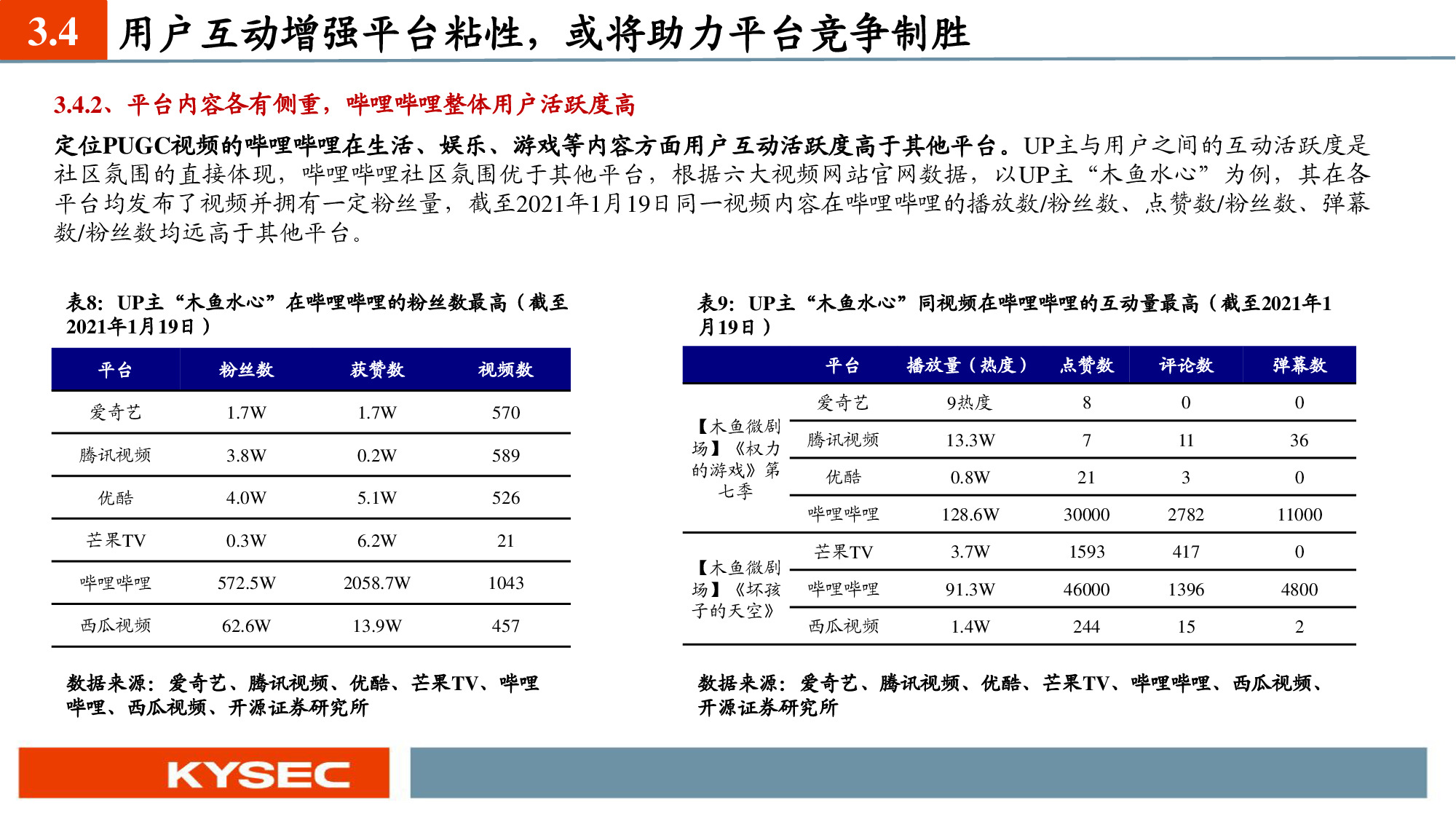 互聯網傳媒行業深度報告：六大視頻平臺深度對比