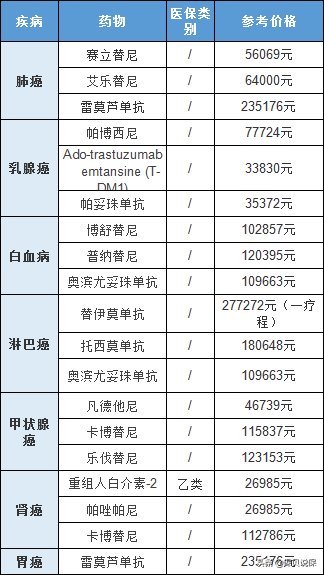 百万医疗险真的有用吗？会有哪些坑？