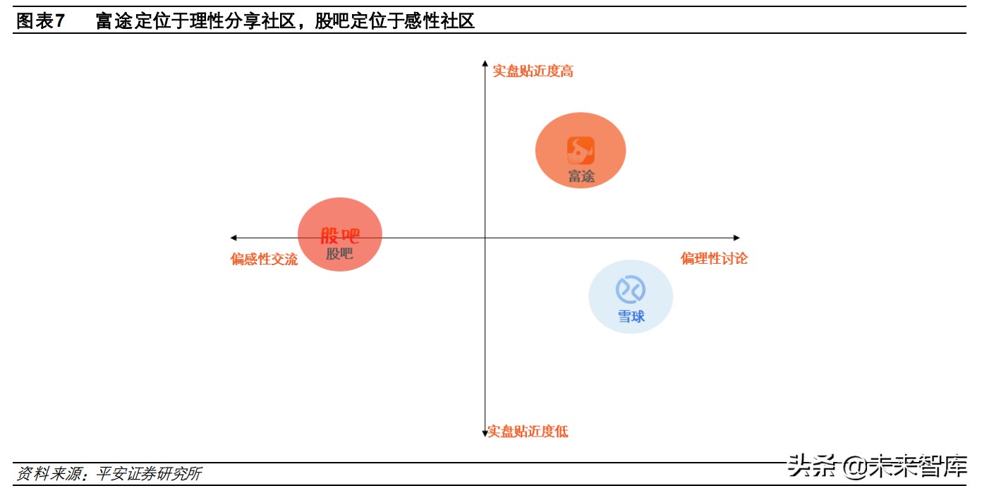 证券行业专题研究报告：从互联网视角看互联网券商