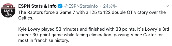 出場250分鐘+生死戰3度30+眾星吹爆洛瑞，暴龍官推：傳奇