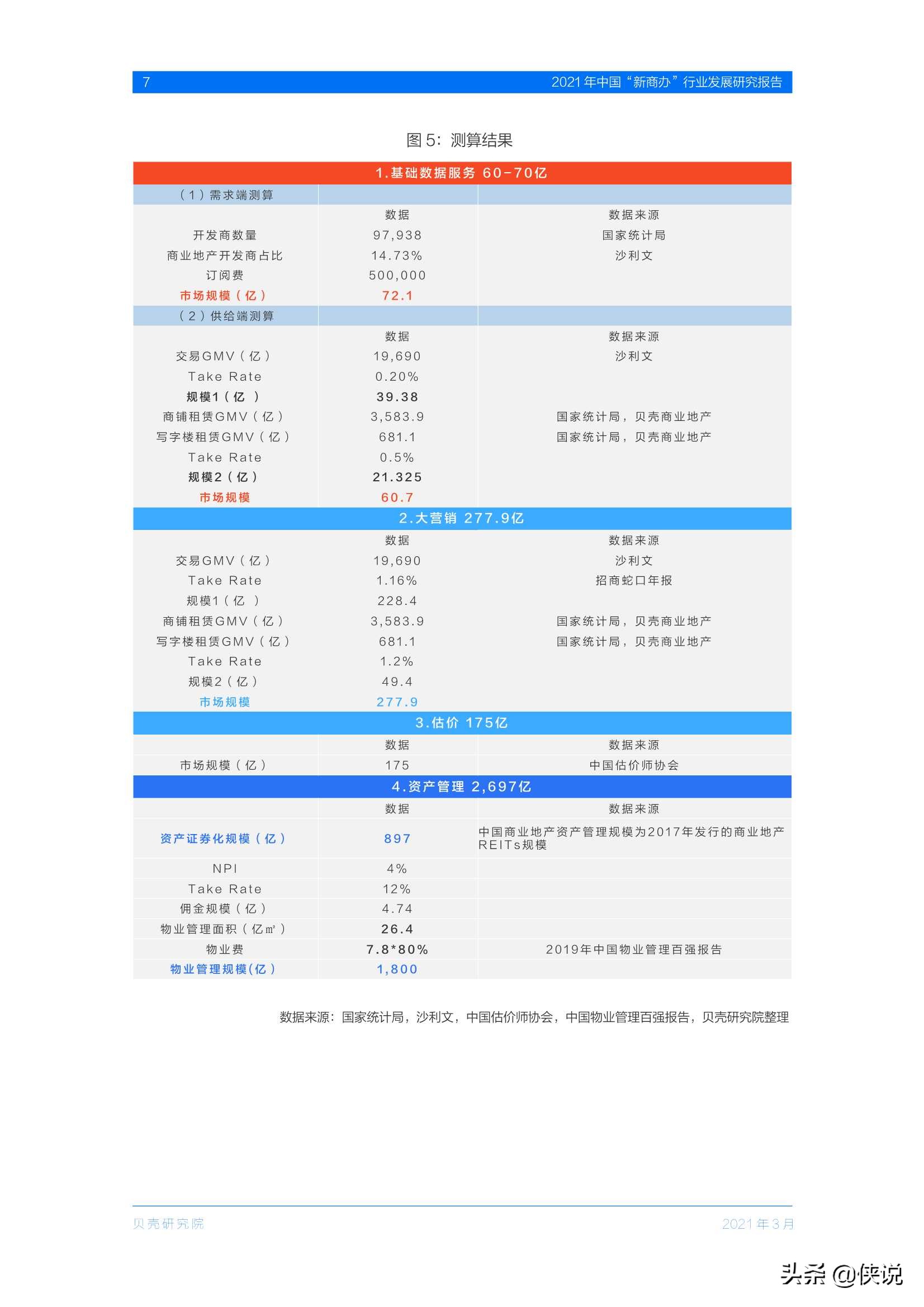 2021年中国“新商办”行业发展研究报告（贝壳研究院）