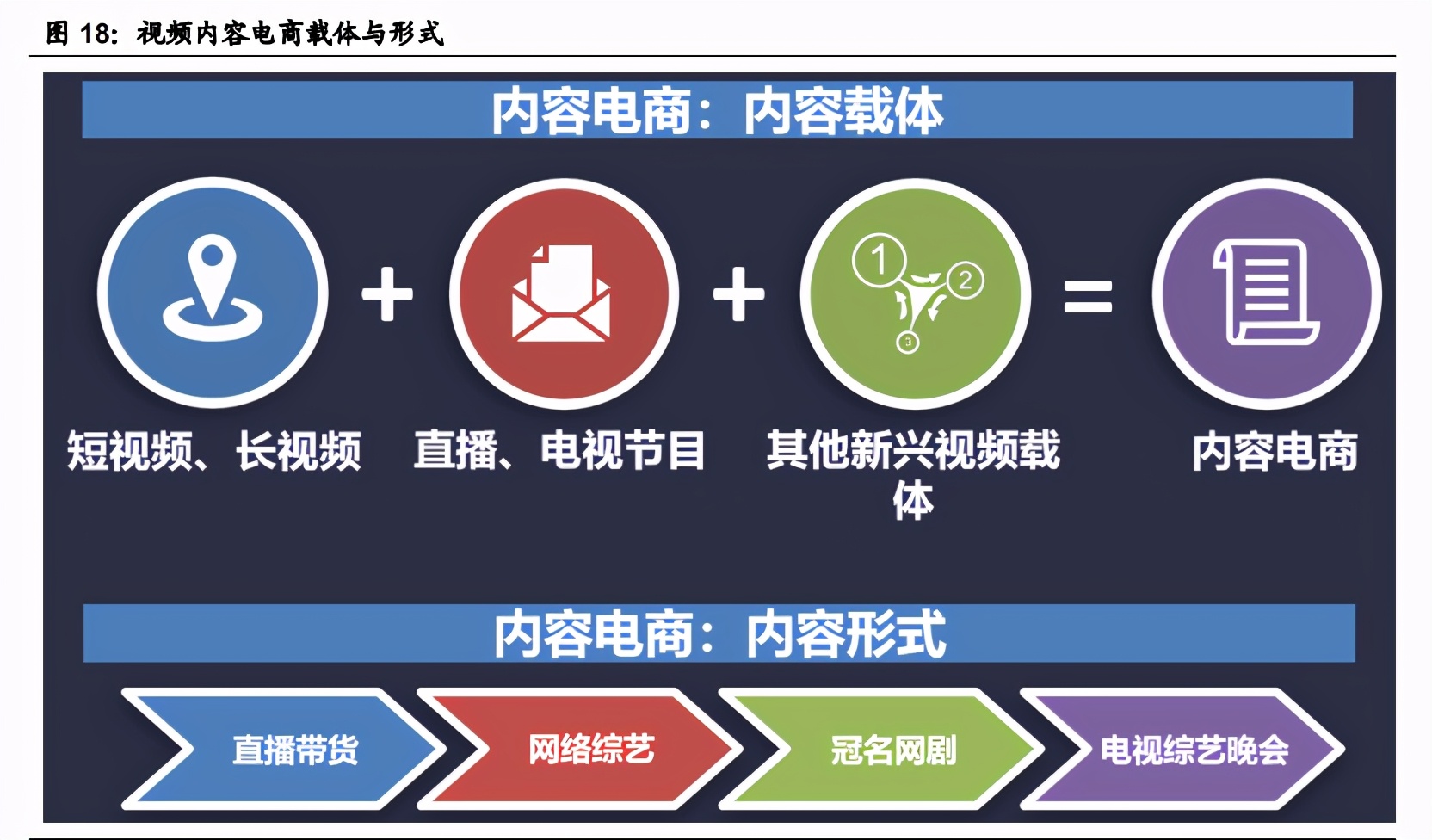 字节跳动产业链之直播电商专题研究