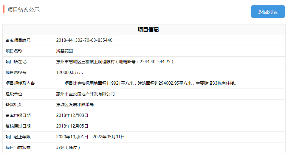動態直擊：惠城南站3個純新盤已動工！周邊在售單價達1.8萬