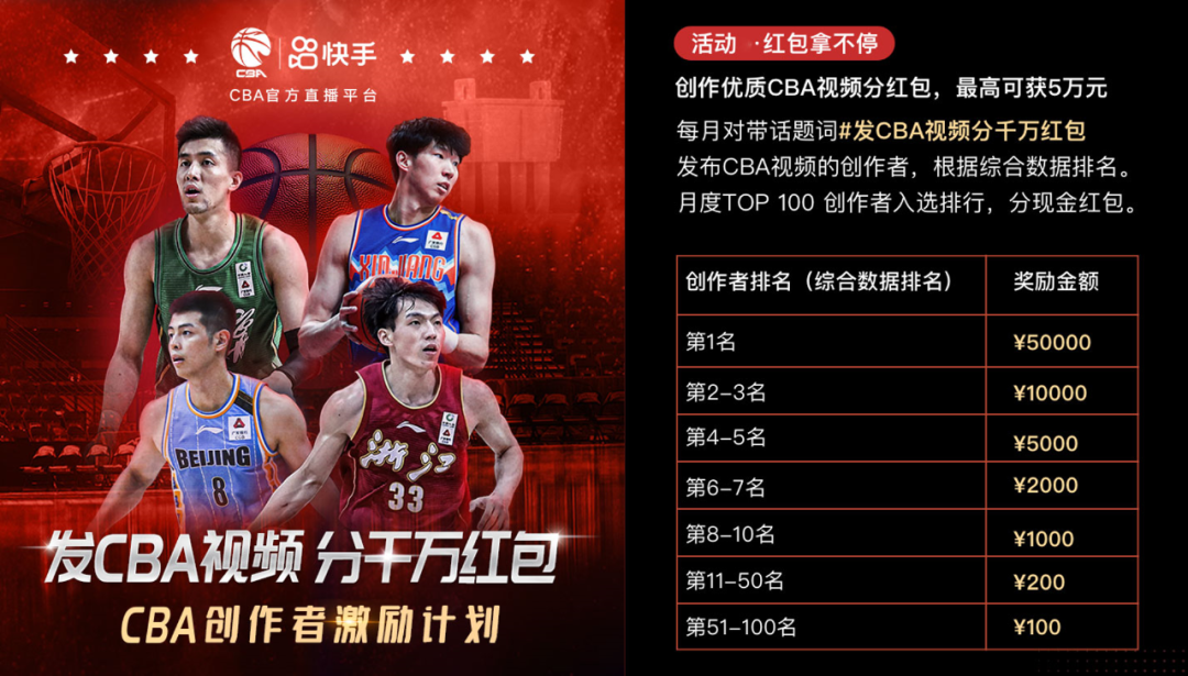 快手成为CBA联赛的官方直播平台和官方短视频平台