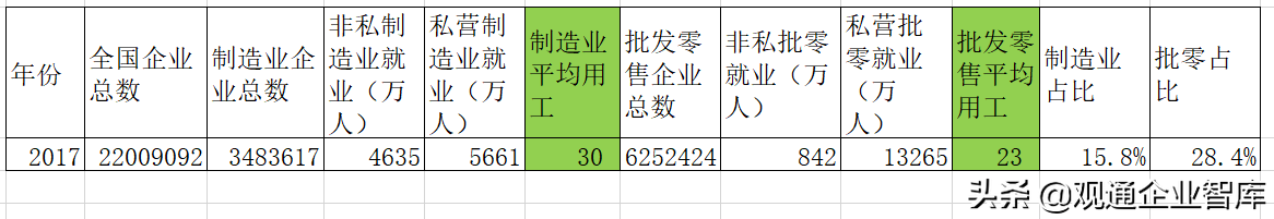 深度思维：电商究竟有没有促进就业
