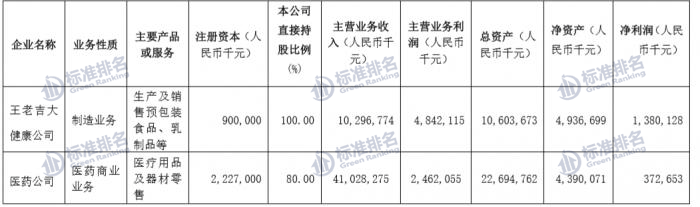 广药白云山：“医药公司”还是“消费公司”？