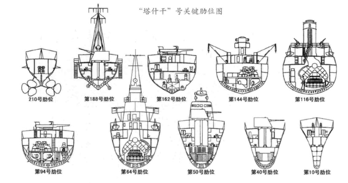 苏联天蓝旗舰，二战期间极速狂飙的驱逐舰：塔