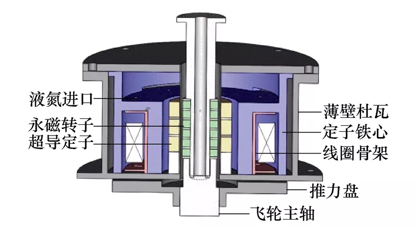 混合磁懸浮軸承的新設計方法，提升超導飛輪儲能系統性能