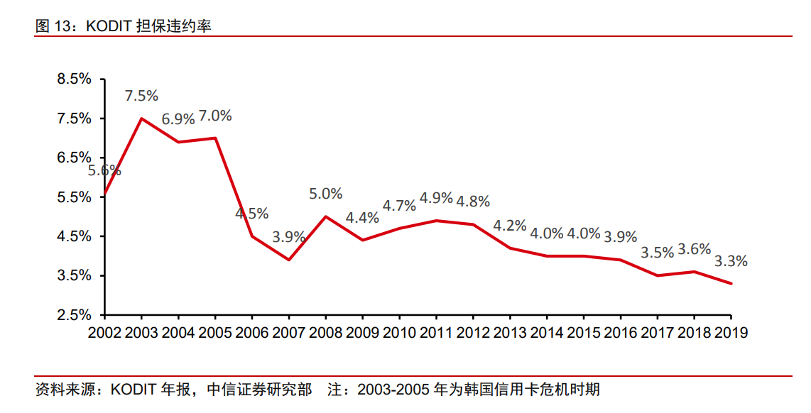 陆金所投资价值分析报告：核心价值是平安普惠，受益供给侧改革