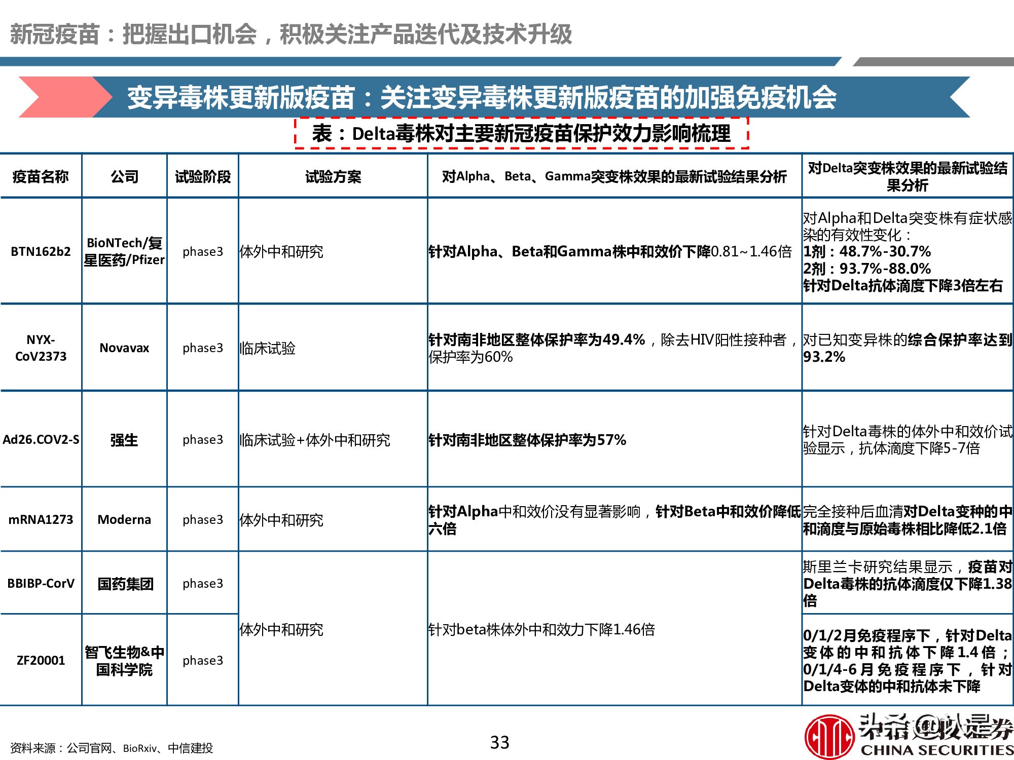 疫苗产业深度报告：重磅品种量价齐升，新冠疫苗锦上添花