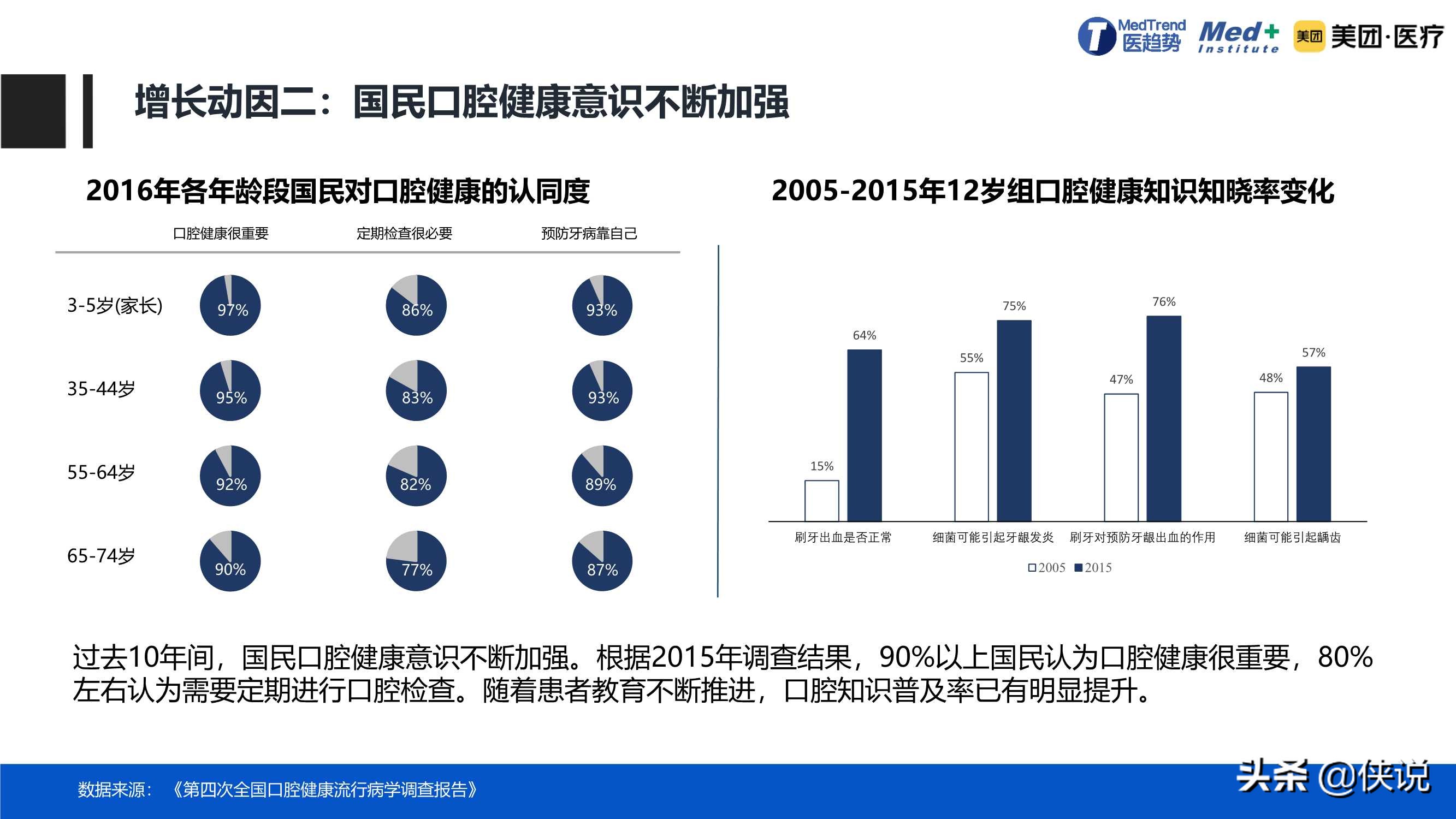 规模达到1952亿元，2020中国口腔医疗行业报告