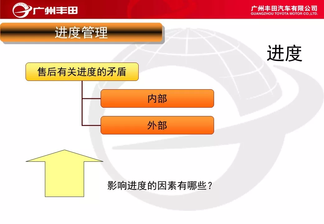 「标杆学习」学学别人家是如何进行车间管理能力提升