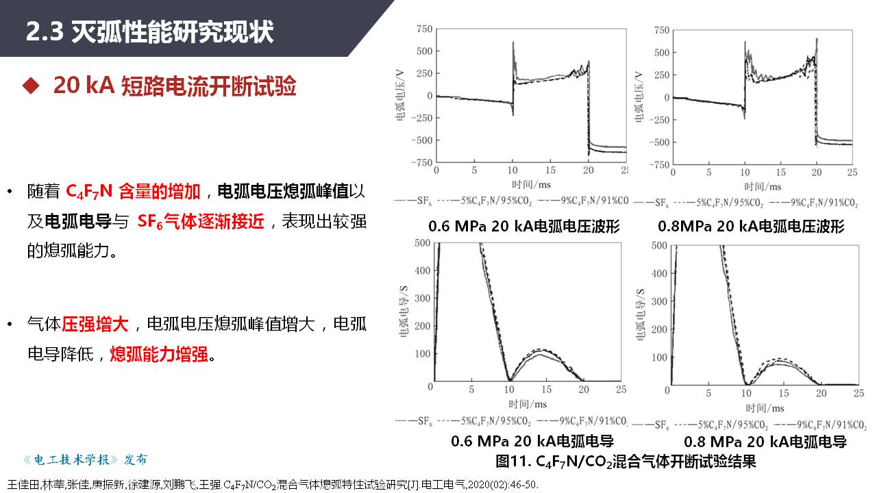 湖北工业大学张晓星教授：环保型气体绝缘介质研究进展