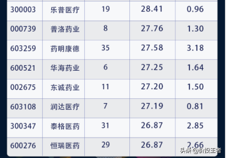 国庆假期股市消息汇总：近半私募重仓过节，医药成长性50强出炉