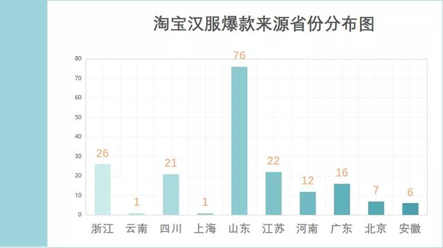 宁要曹县一张床，不要上海一套房！山东曹县凭啥这么“666”？