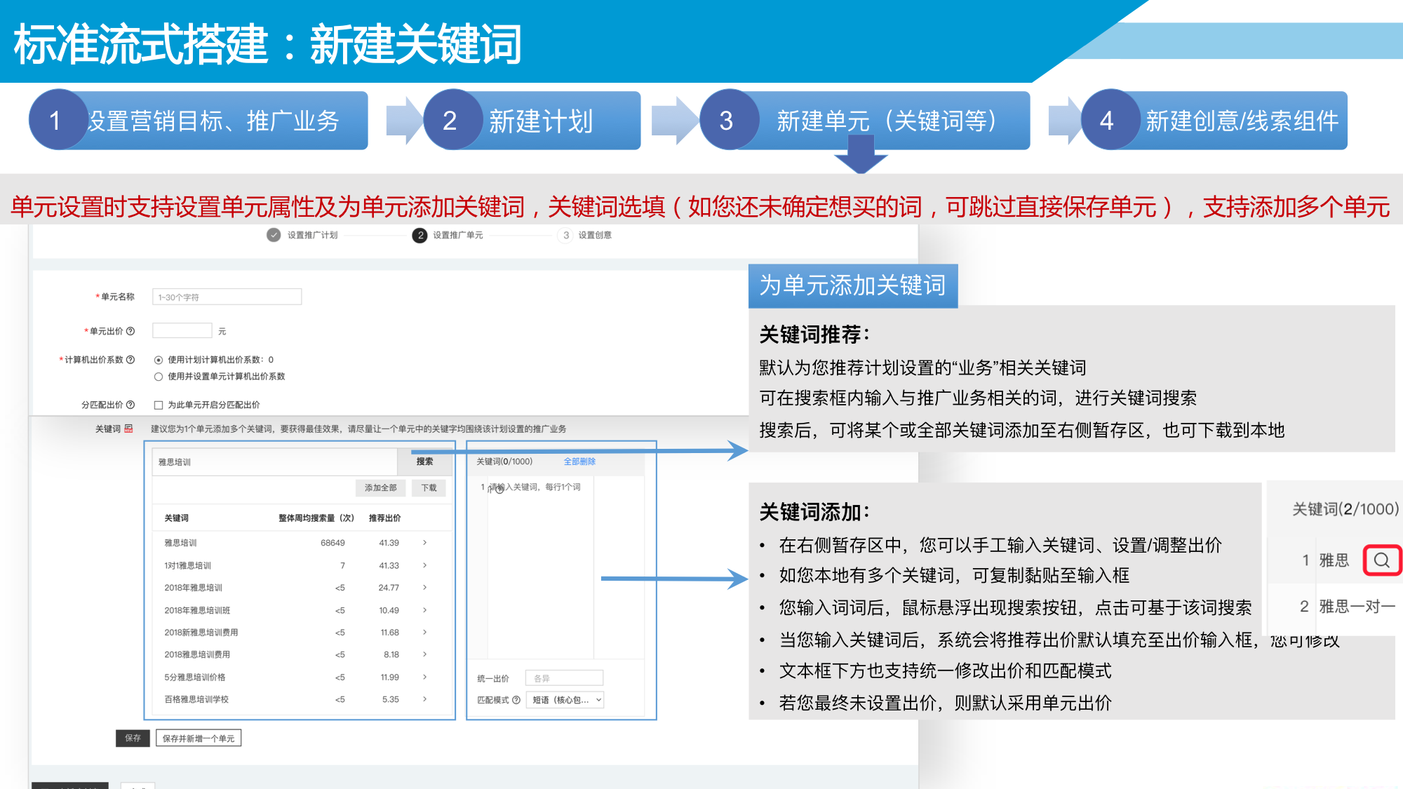 解析——百度搜索推广平台广告投放的操作指导介绍