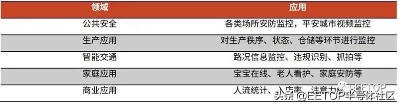 海思跌倒谁能吃饱？国产安防芯片大起底