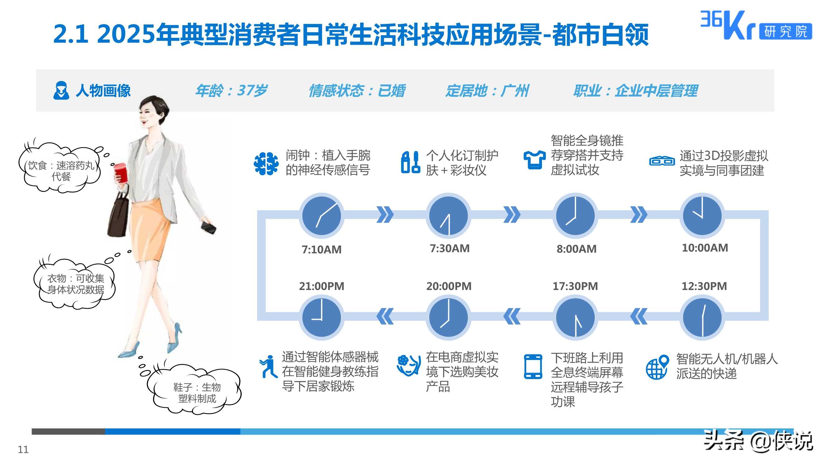 2025美妆行业科技应用前瞻报告