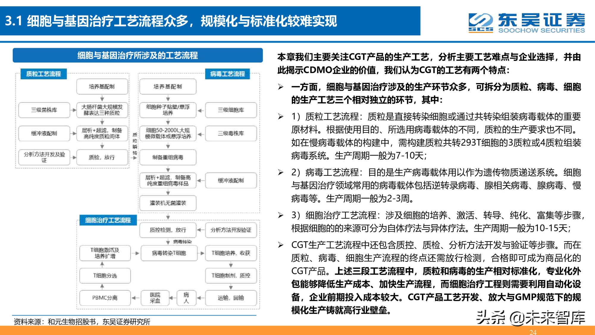 细胞基因治疗CDMO行业深度报告：星火已成燎原势