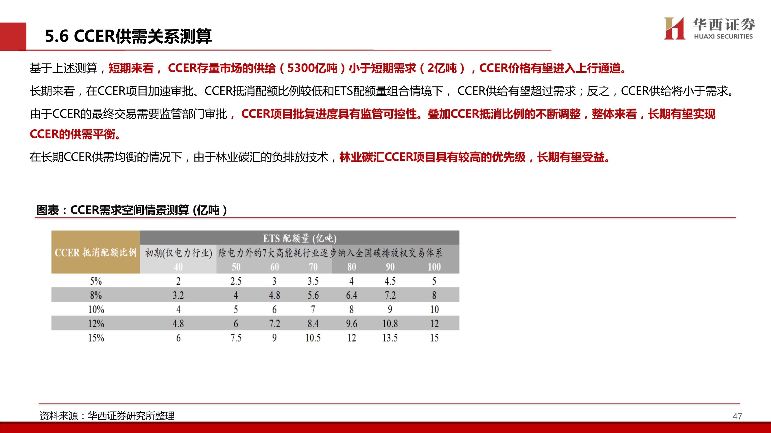 碳中和专题报告：中国碳交易市场展望与林业碳汇前景解析