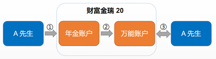 养老金哪款收益最高？6家大公司商业养老金测评，内行人揭秘