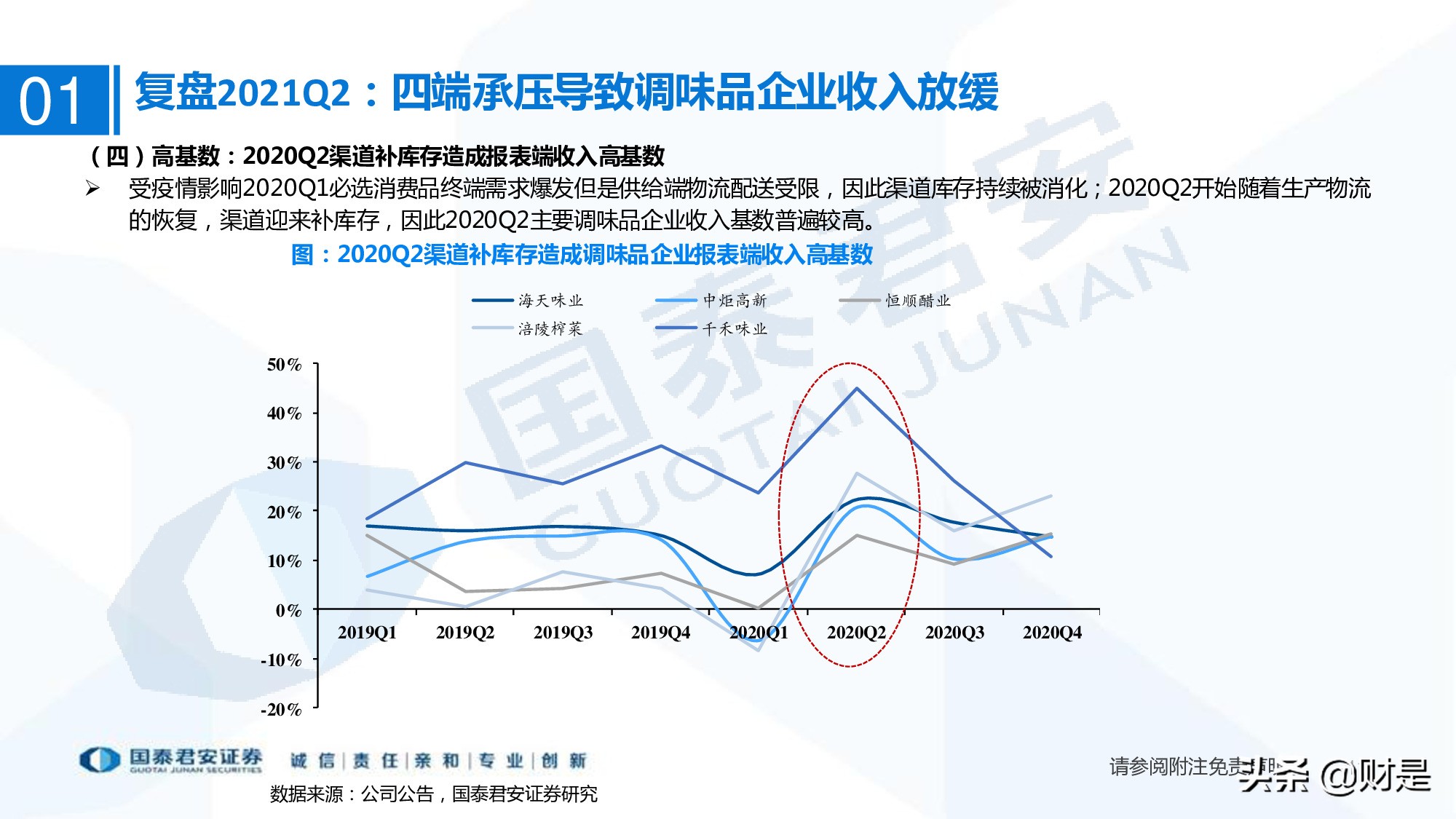 调味品行业研究：行业扩容，集中度提升，头部企业有望超额获益